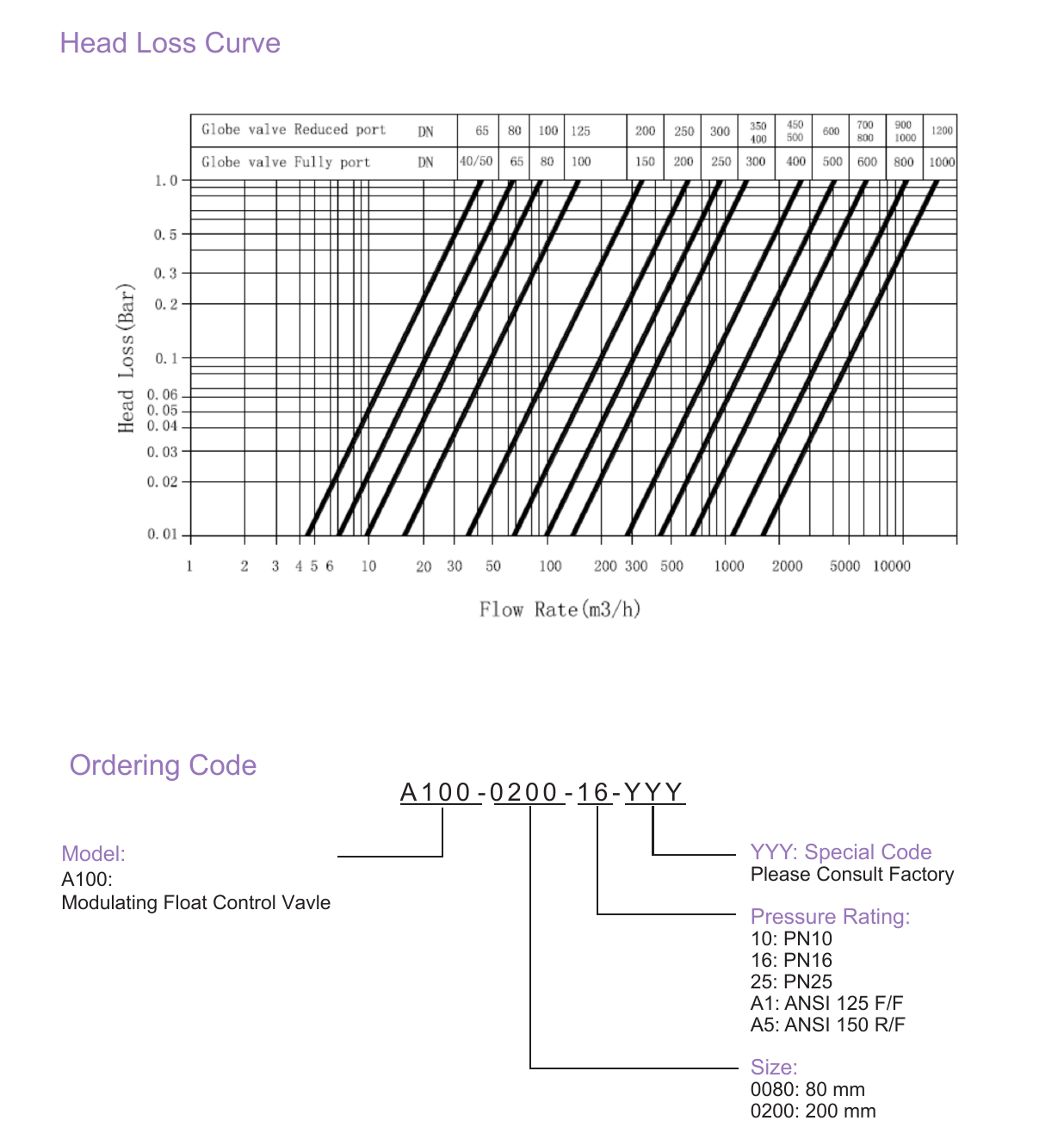 A100 Modulating Float Control Valve drawing 4