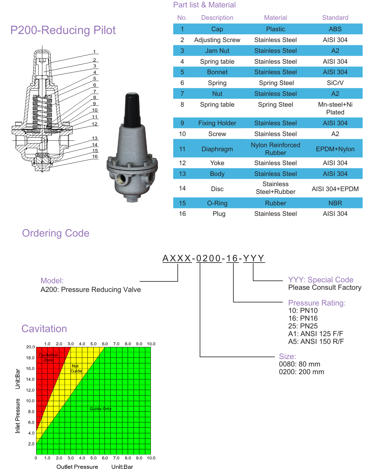 A200 Pressure Reducing Valve drawing 5