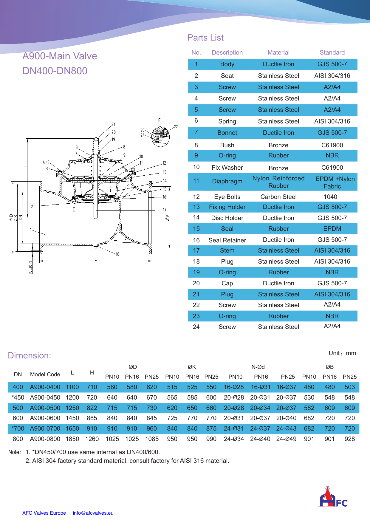 A203 Pressure Reducing with Check Valve drawing 2