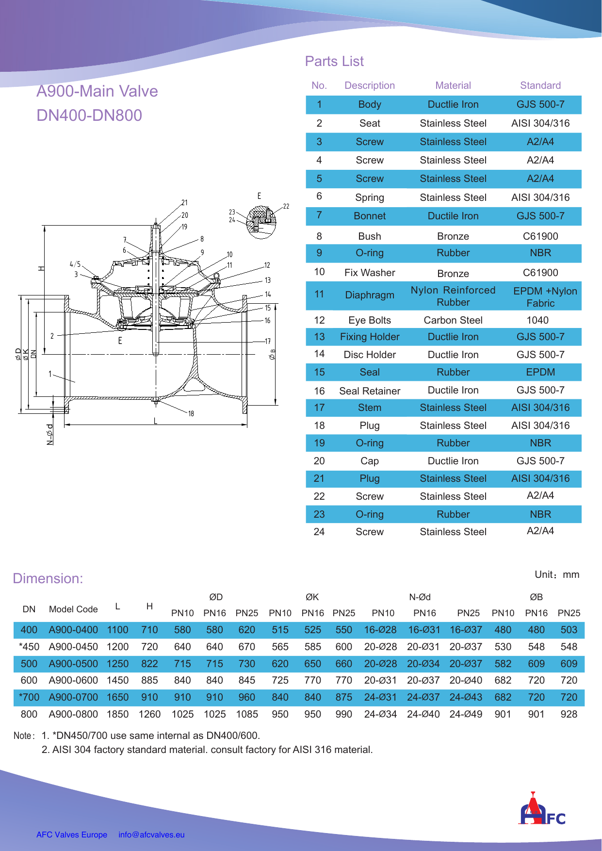 A500 Pressure Relief / Sustaining Valve drawing 2