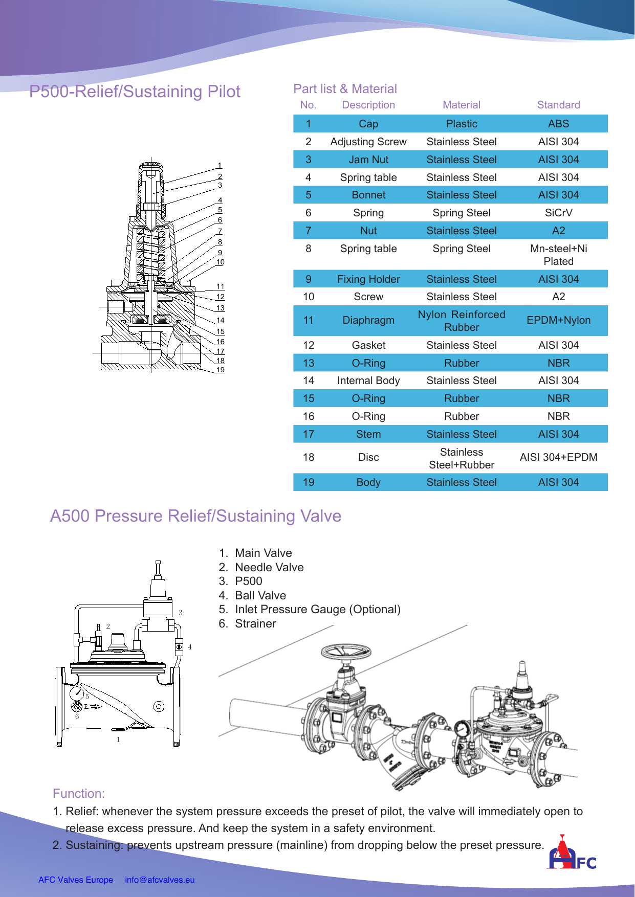 A500 Pressure Relief / Sustaining Valve drawing 3