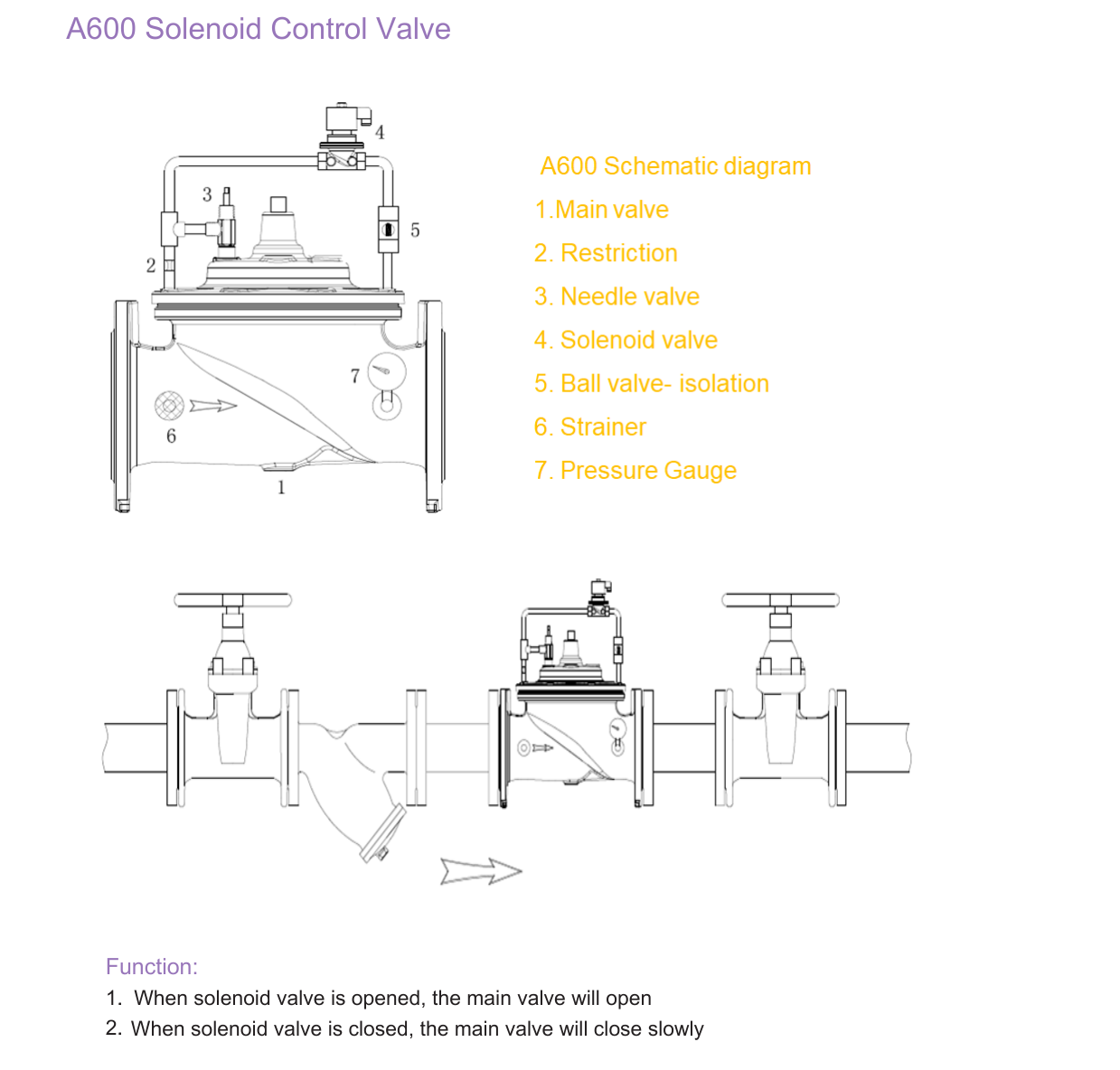 A600 Solenoid Control Valve drawing 3