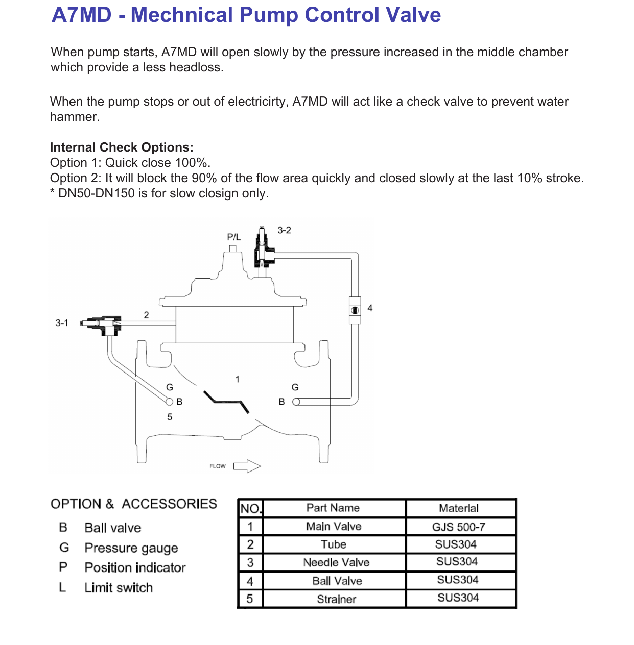 A76D Pump Control Valve - Double Chamber drawing 1