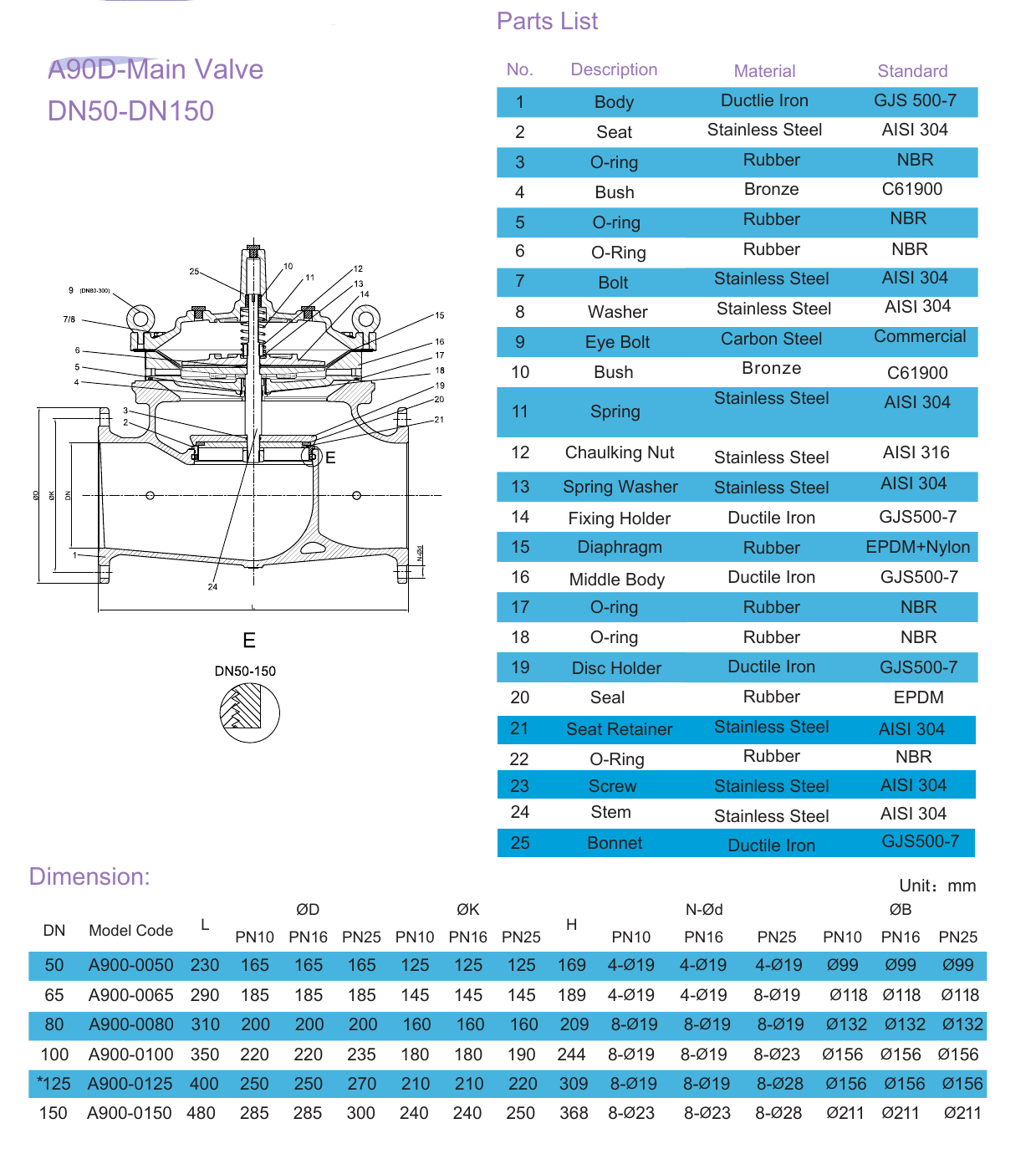 A76D Pump Control Valve - Double Chamber drawing 3