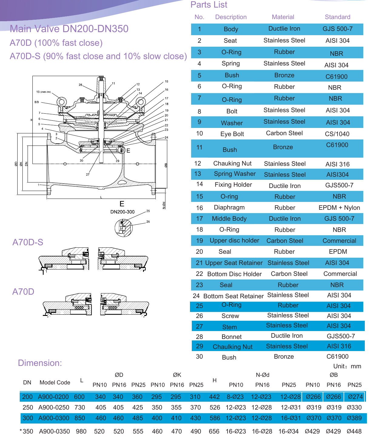 A76D Pump Control Valve - Double Chamber drawing 4