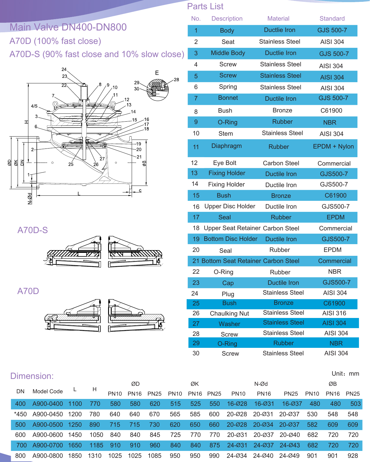 A76D Pump Control Valve - Double Chamber drawing 5