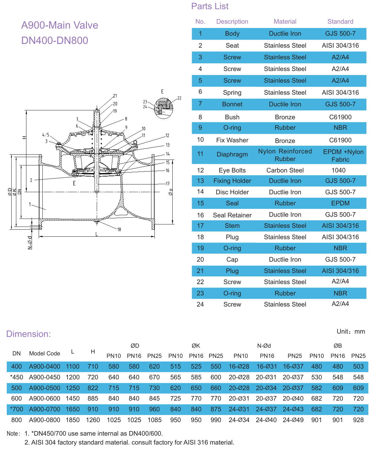 A100 Modulating Float Control Valve drawing 2