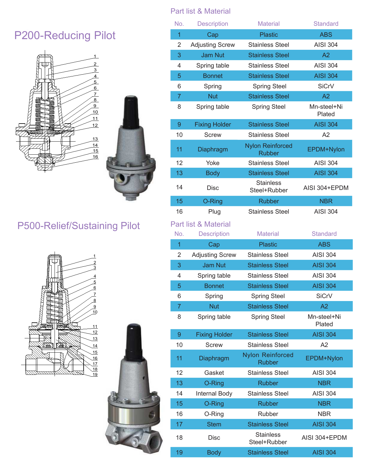 A205 Pressure Sustaining and Reducing Valve drawing 3