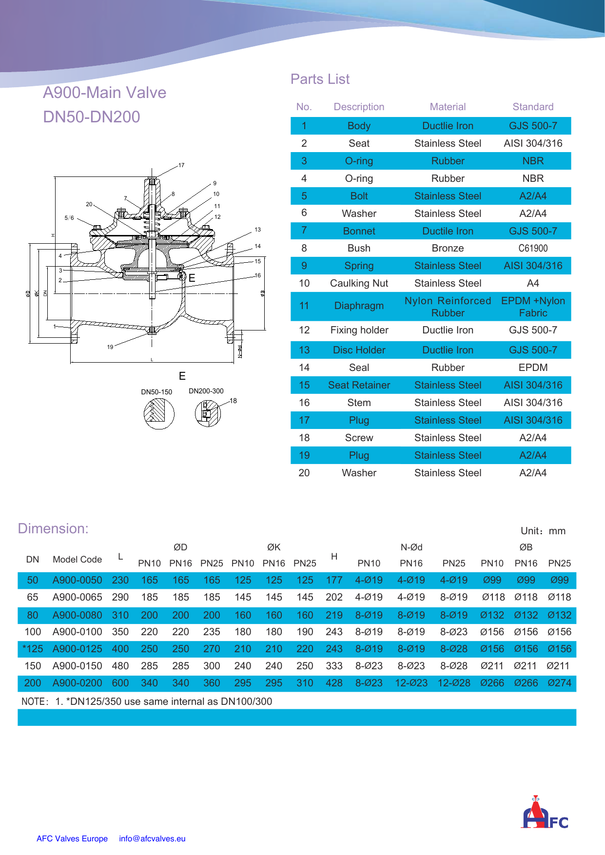 A20B Pressure Reducing Valve + Low Flow Rate Bypass drawing 1