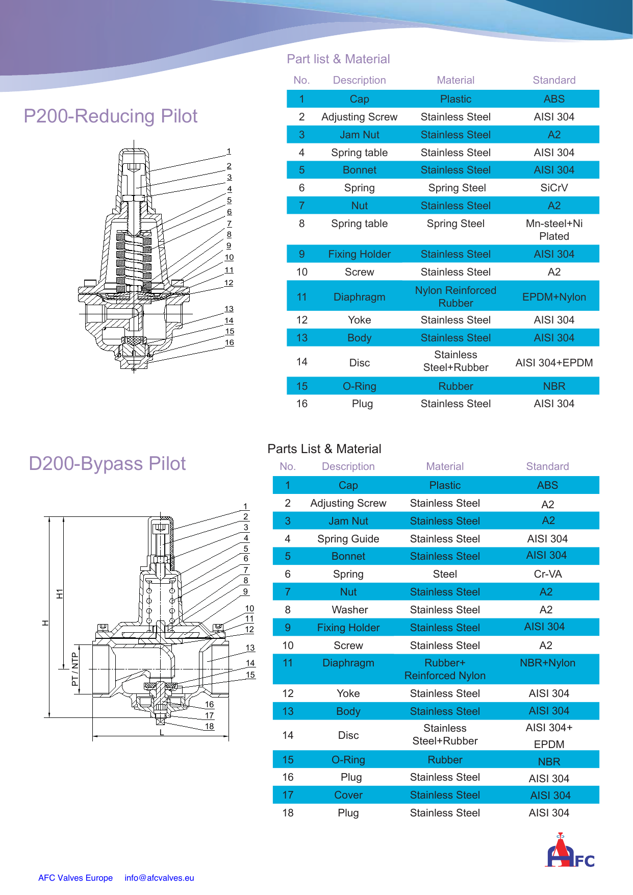 A20B Pressure Reducing Valve + Low Flow Rate Bypass drawing 2