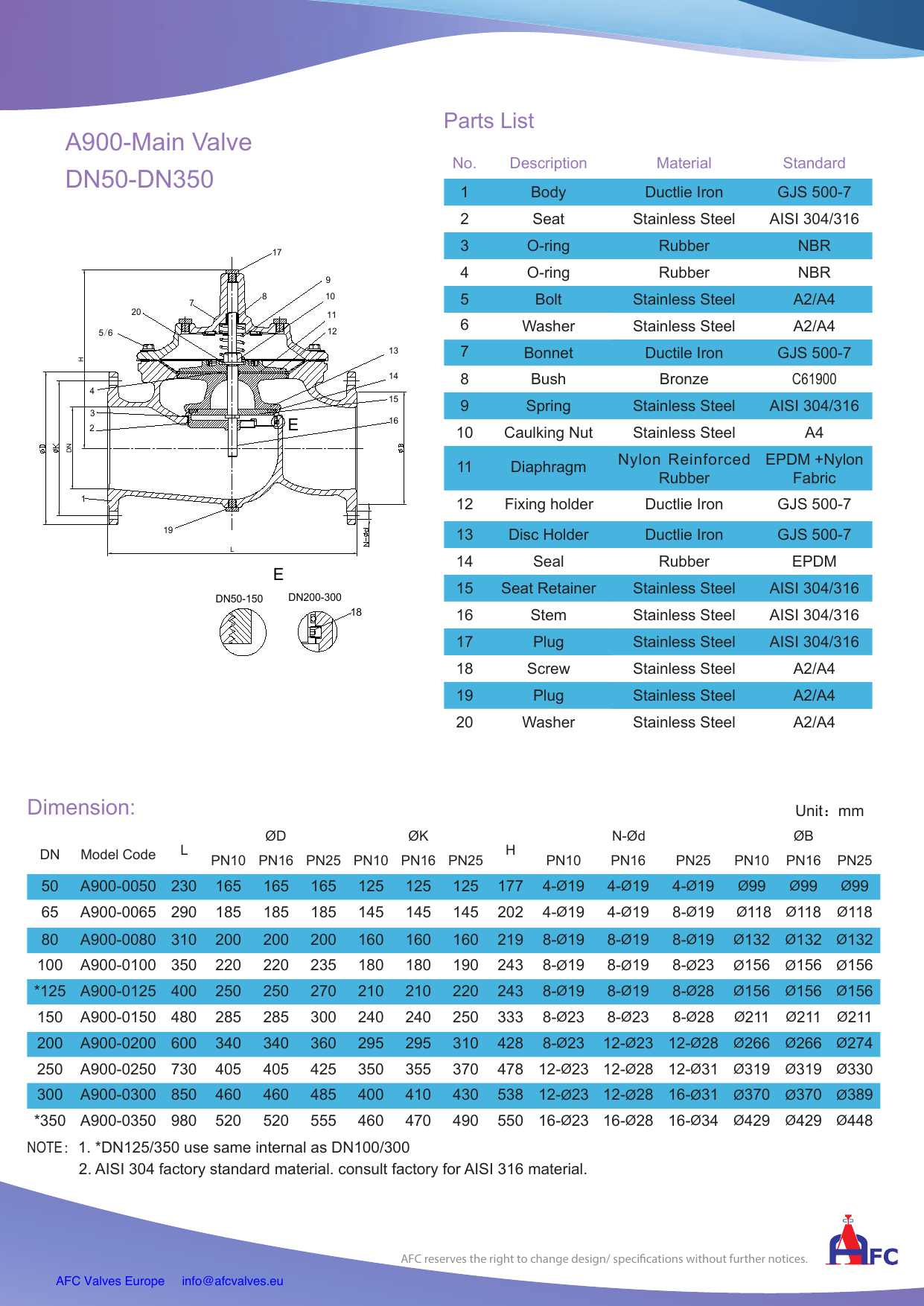 A2A5 Surge Anticipating Control Valve drawing 1