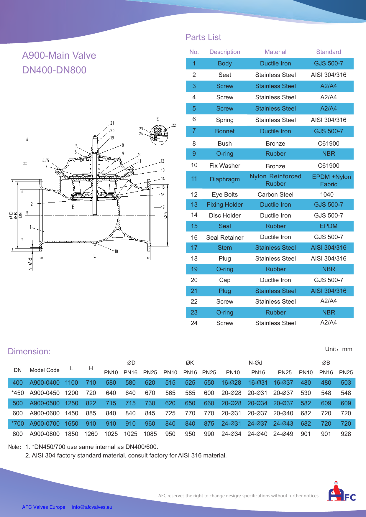 A2A5 Surge Anticipating Control Valve drawing 2