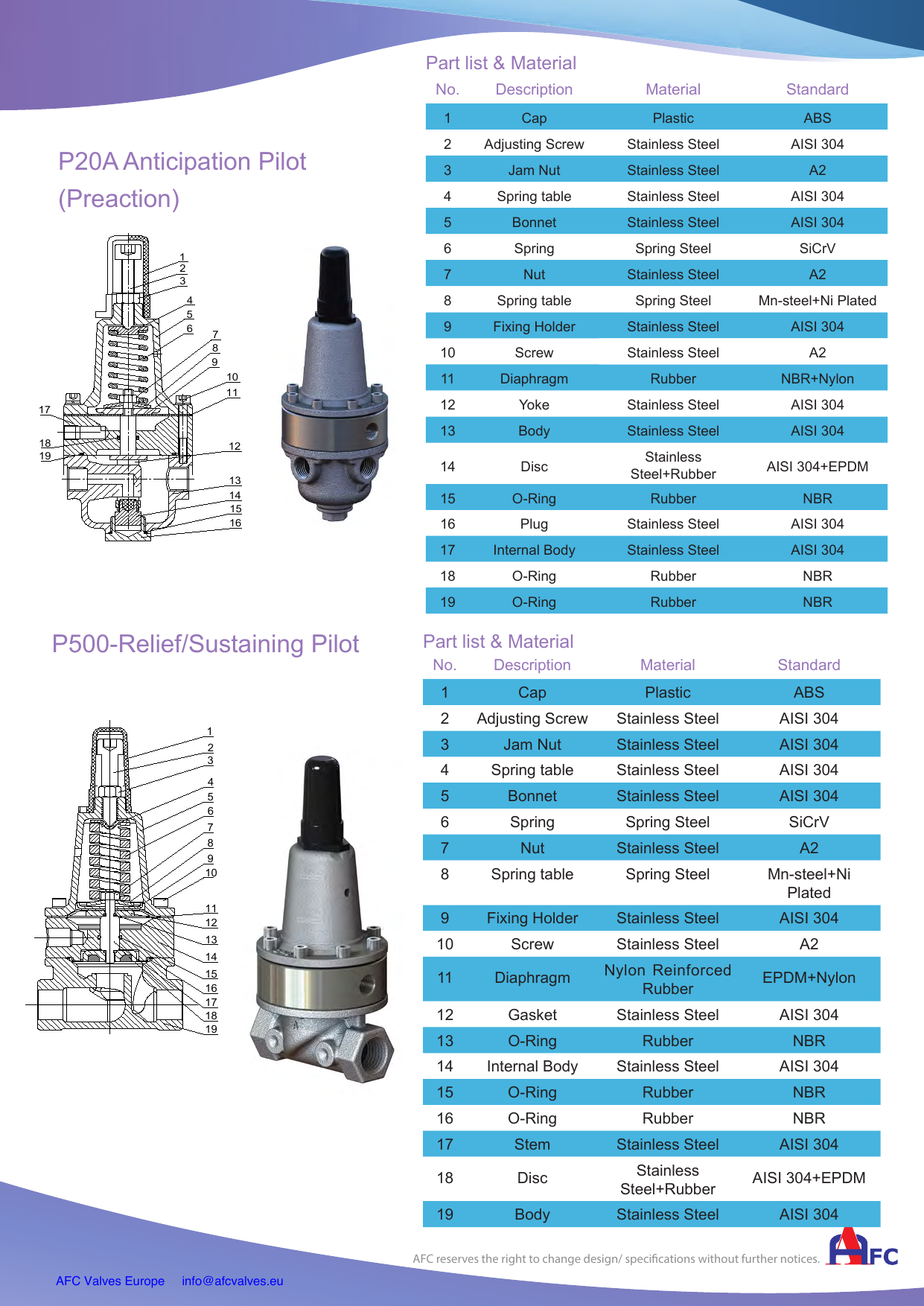 A2A5 Surge Anticipating Control Valve drawing 3