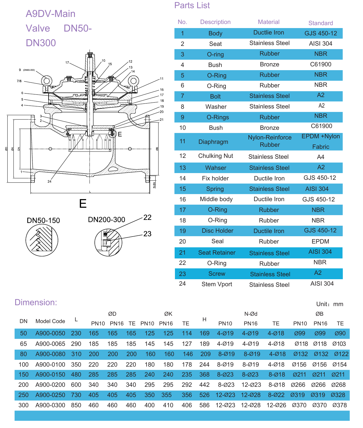 A6DV Dual Solenoid Control Valve drawing 1