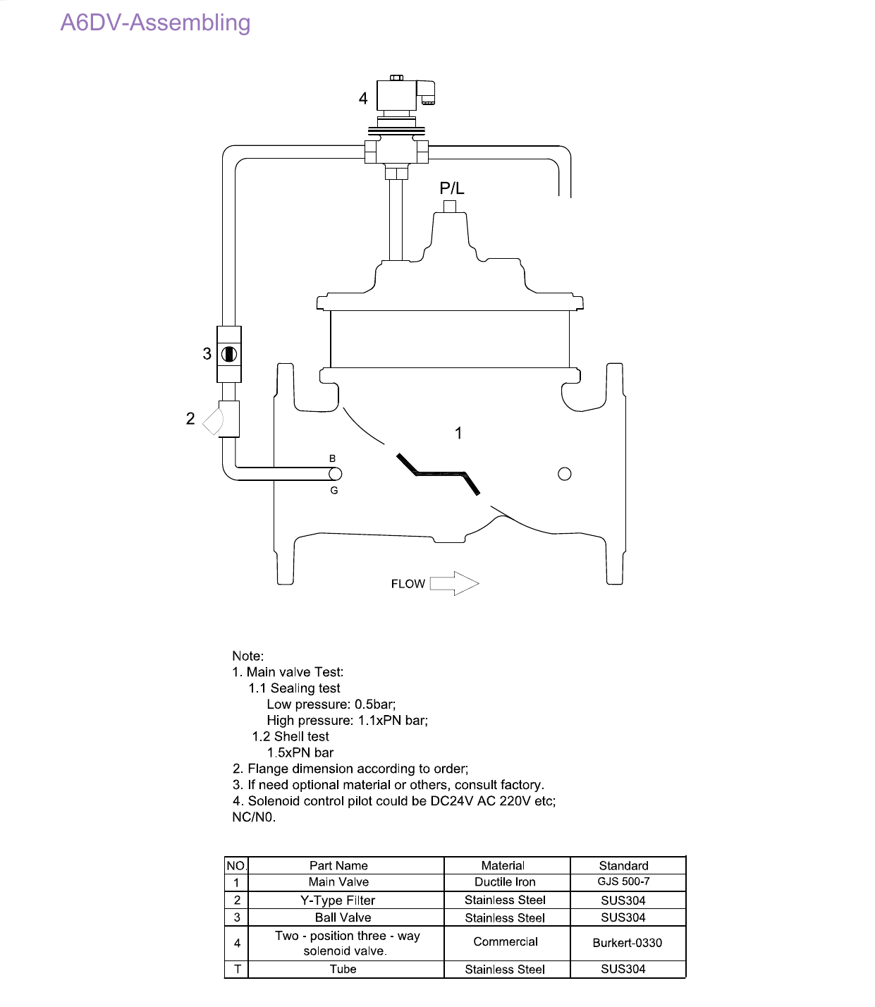 A6DV Dual Solenoid Control Valve drawing 2