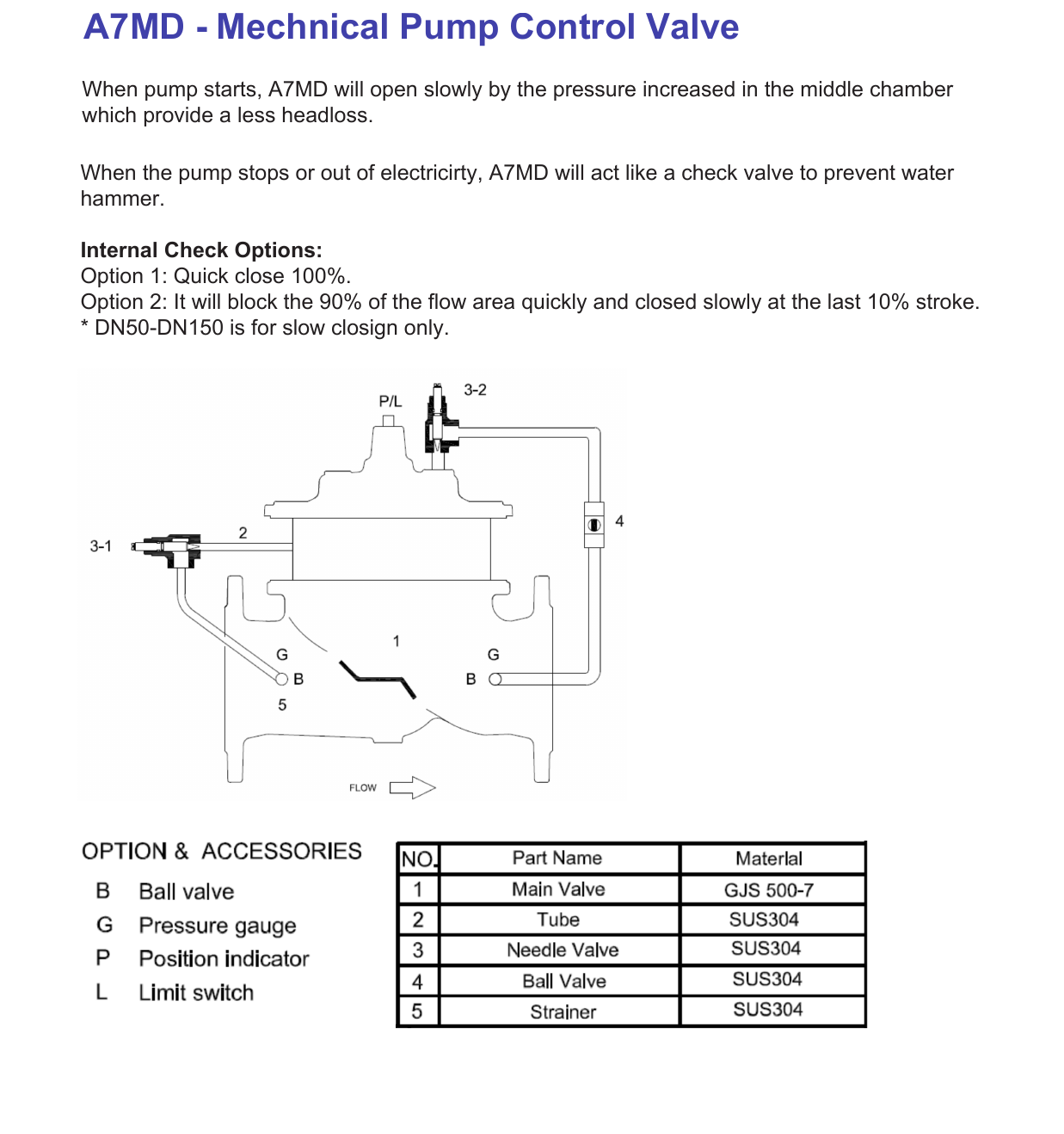 A7MD Pump Control Valve - Passive Protection drawing 1