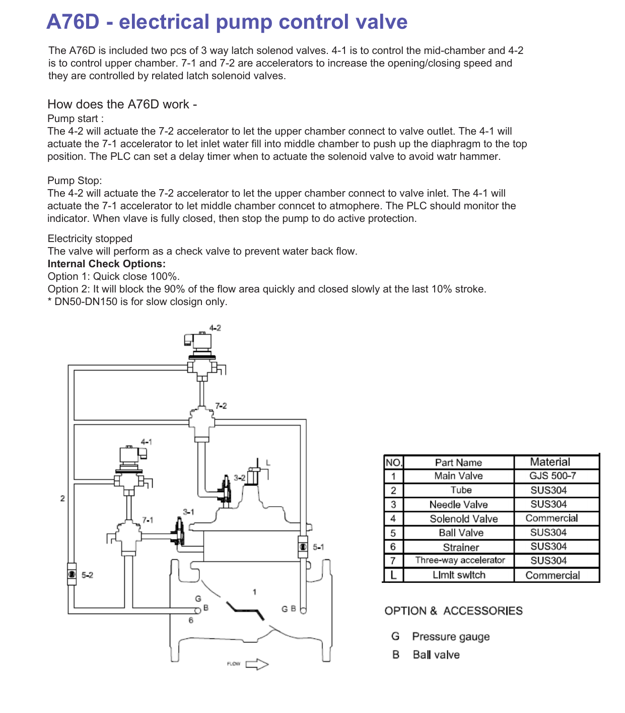 A7MD Pump Control Valve - Passive Protection drawing 2