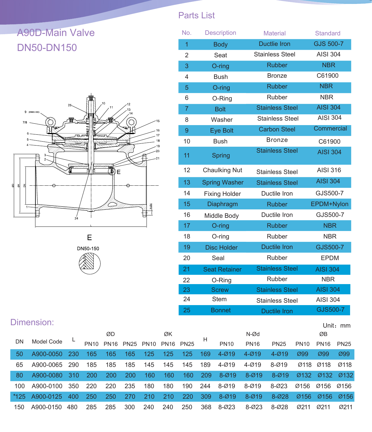 A7MD Pump Control Valve - Passive Protection drawing 3
