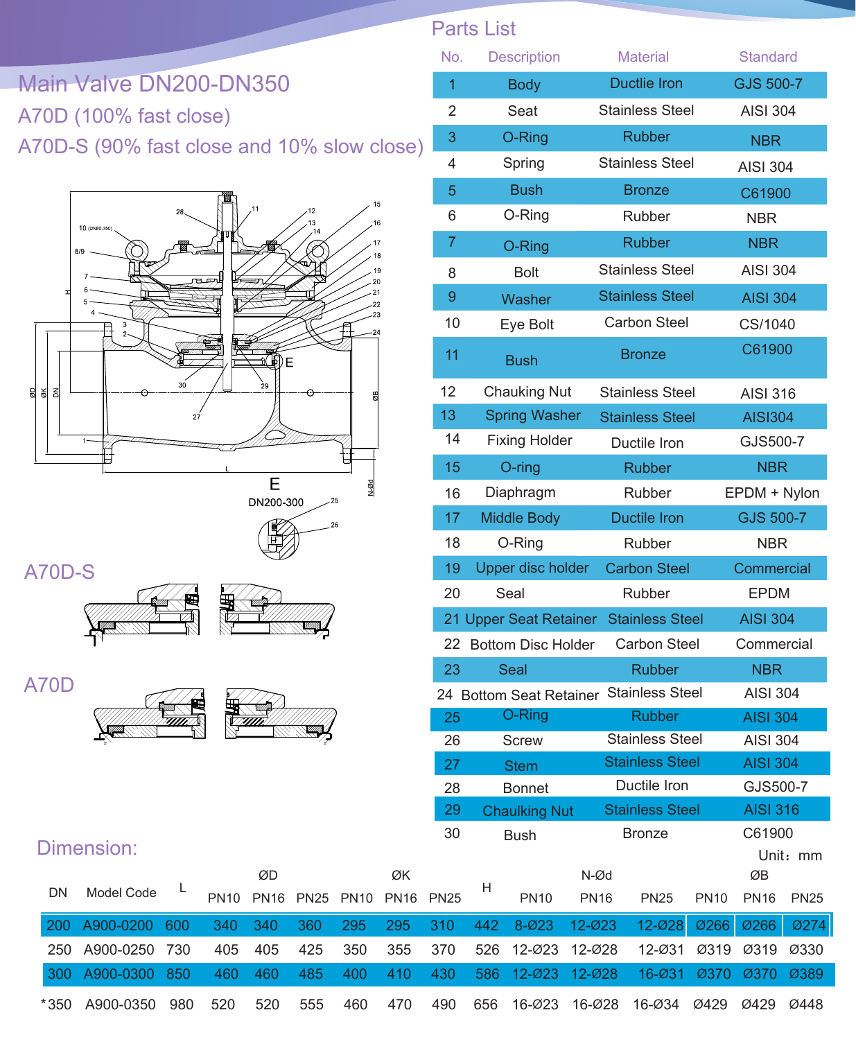 A7MD Pump Control Valve - Passive Protection drawing 4