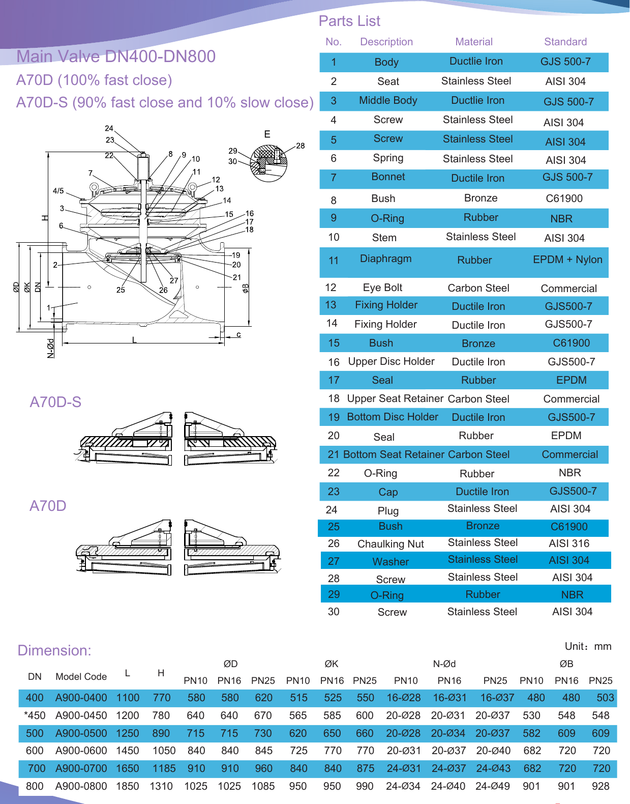 A7MD Pump Control Valve - Passive Protection drawing 5