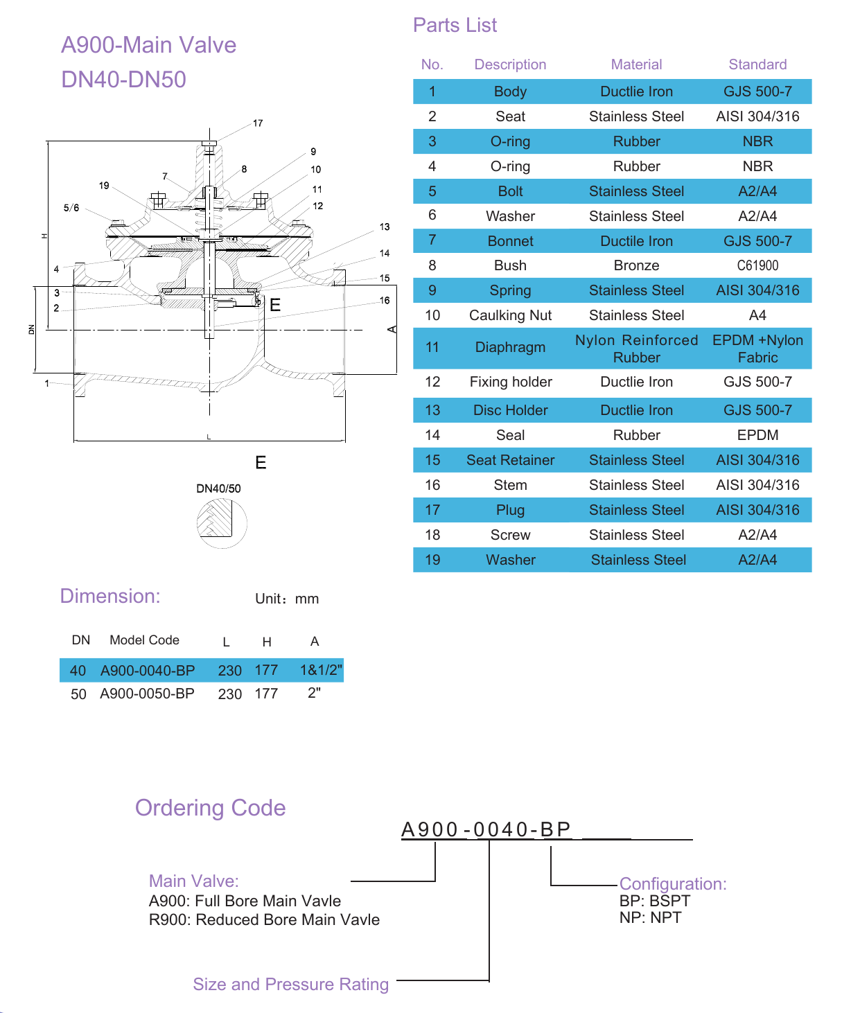 A900 Automatic Control Valve - Threaded drawing 1