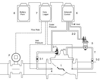 Pressure Management Valve - Type III drawing 1