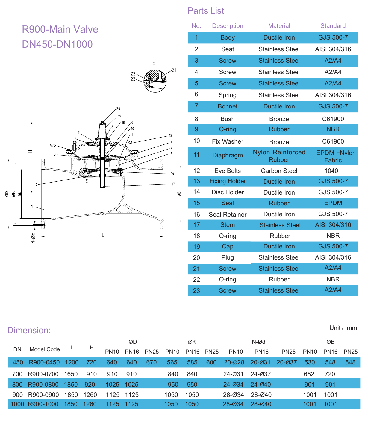 R900 Main Valve - Reduced Bore drawing 2