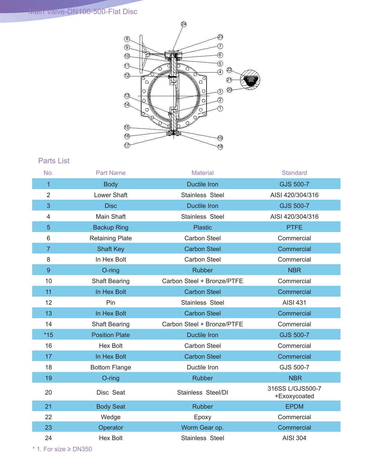 FBGD - Double Eccentric Flange Butterfly Valve drawing 1