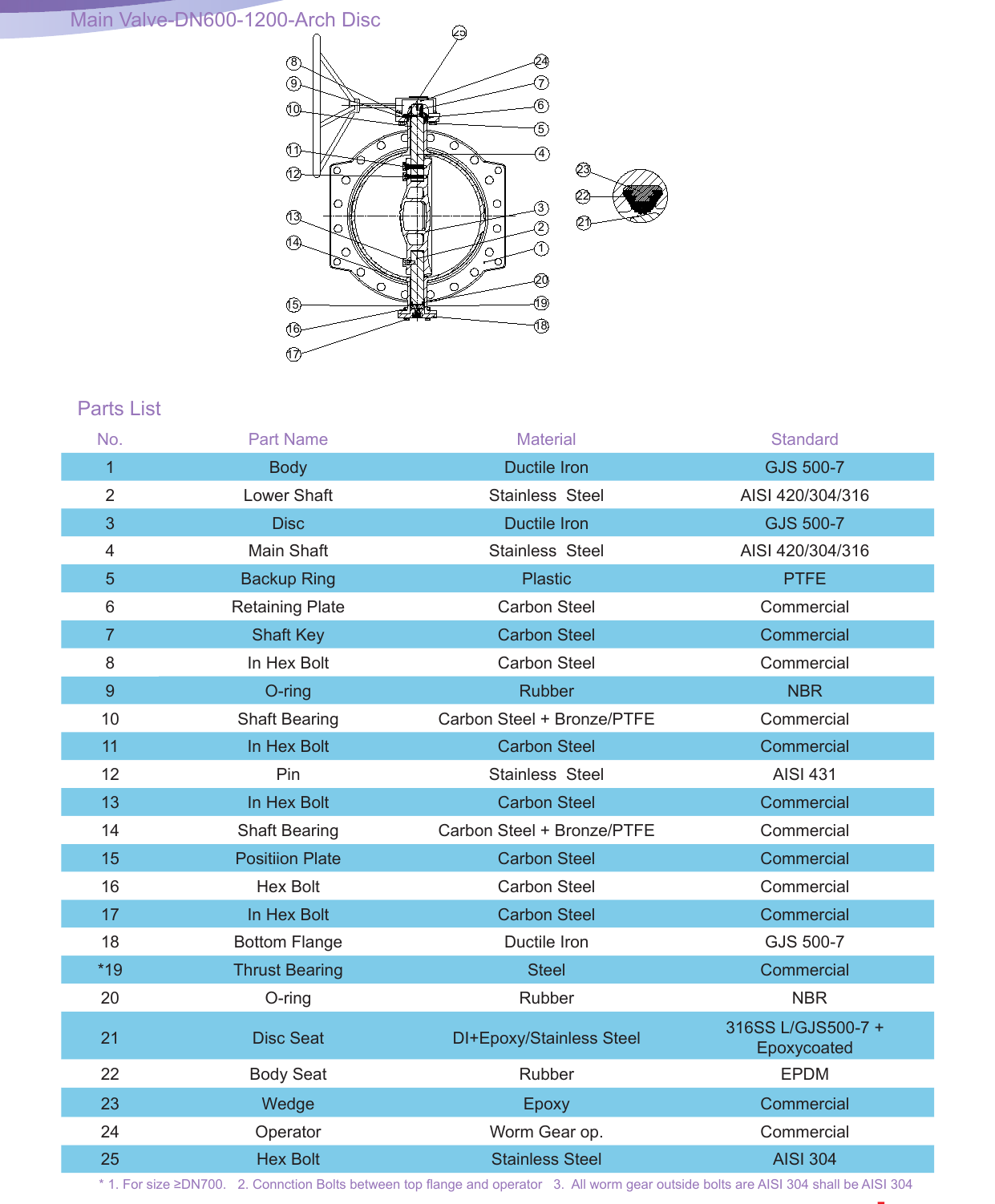 FBGD - Double Eccentric Flange Butterfly Valve drawing 3