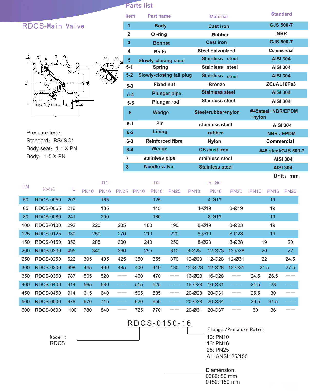 RDCS - Hydraulic Cushion Slow Closing Check Valve drawing 1