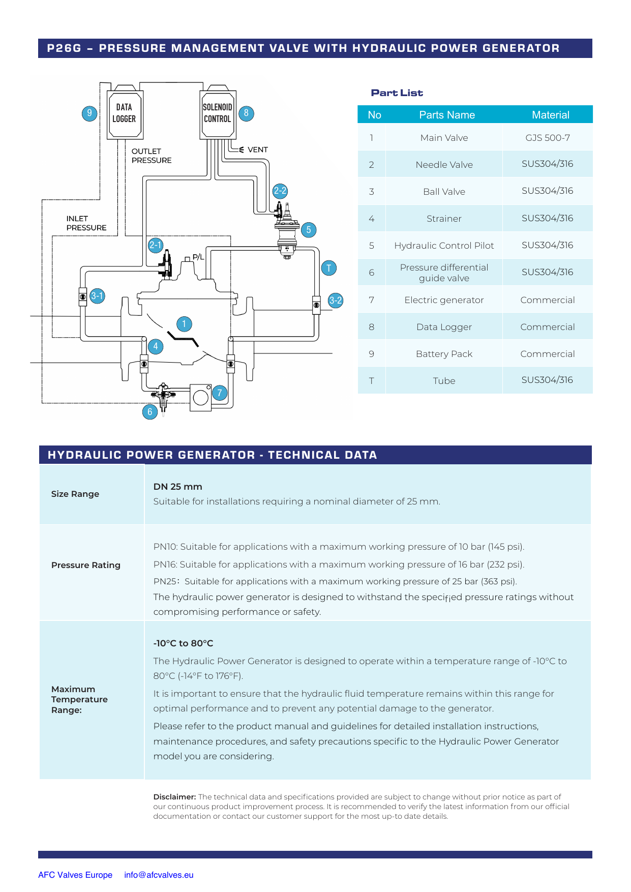 IHPG - Hydraulic Power Generator drawing 1