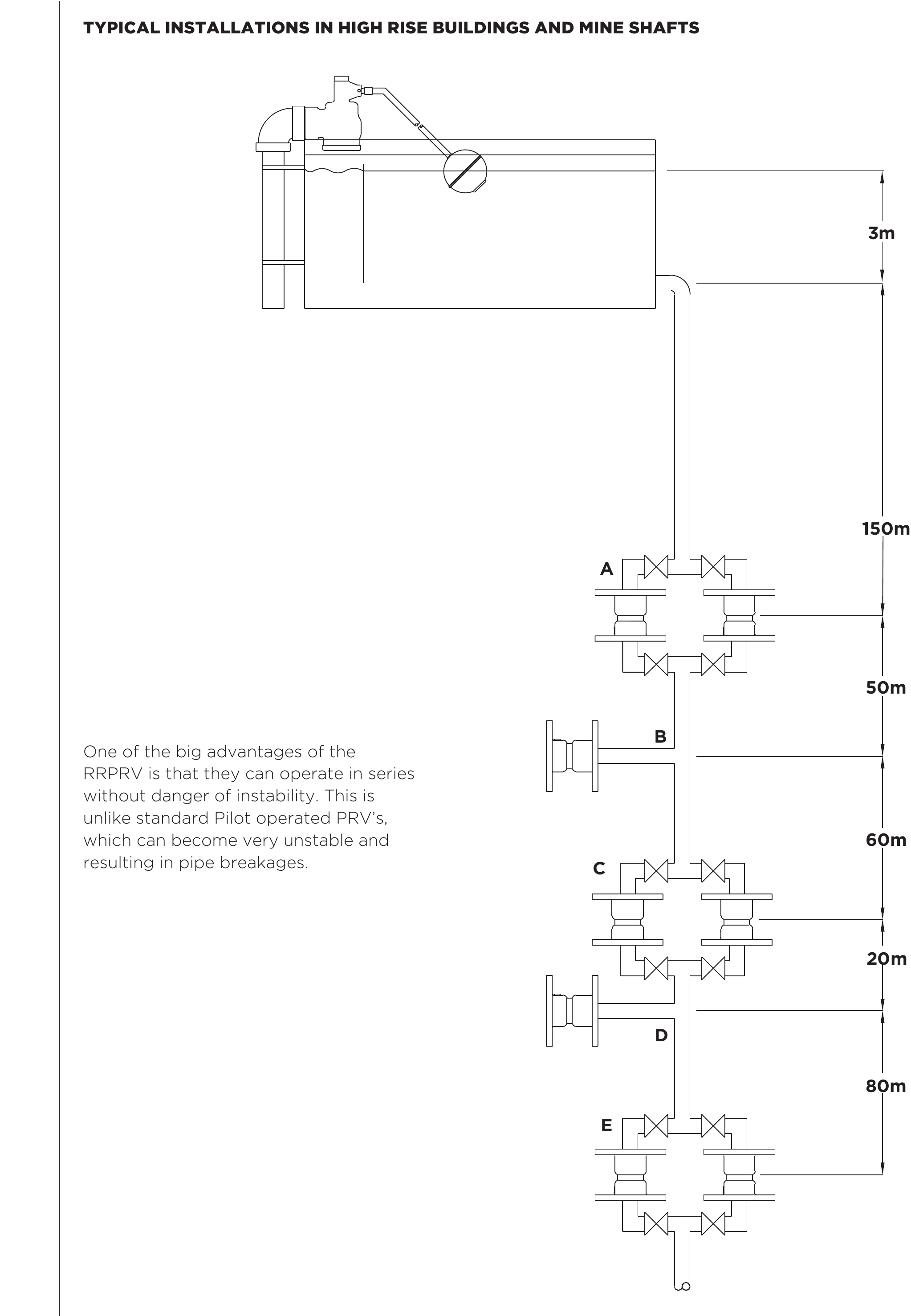 ACV Ratio Reducing Valve drawing 3