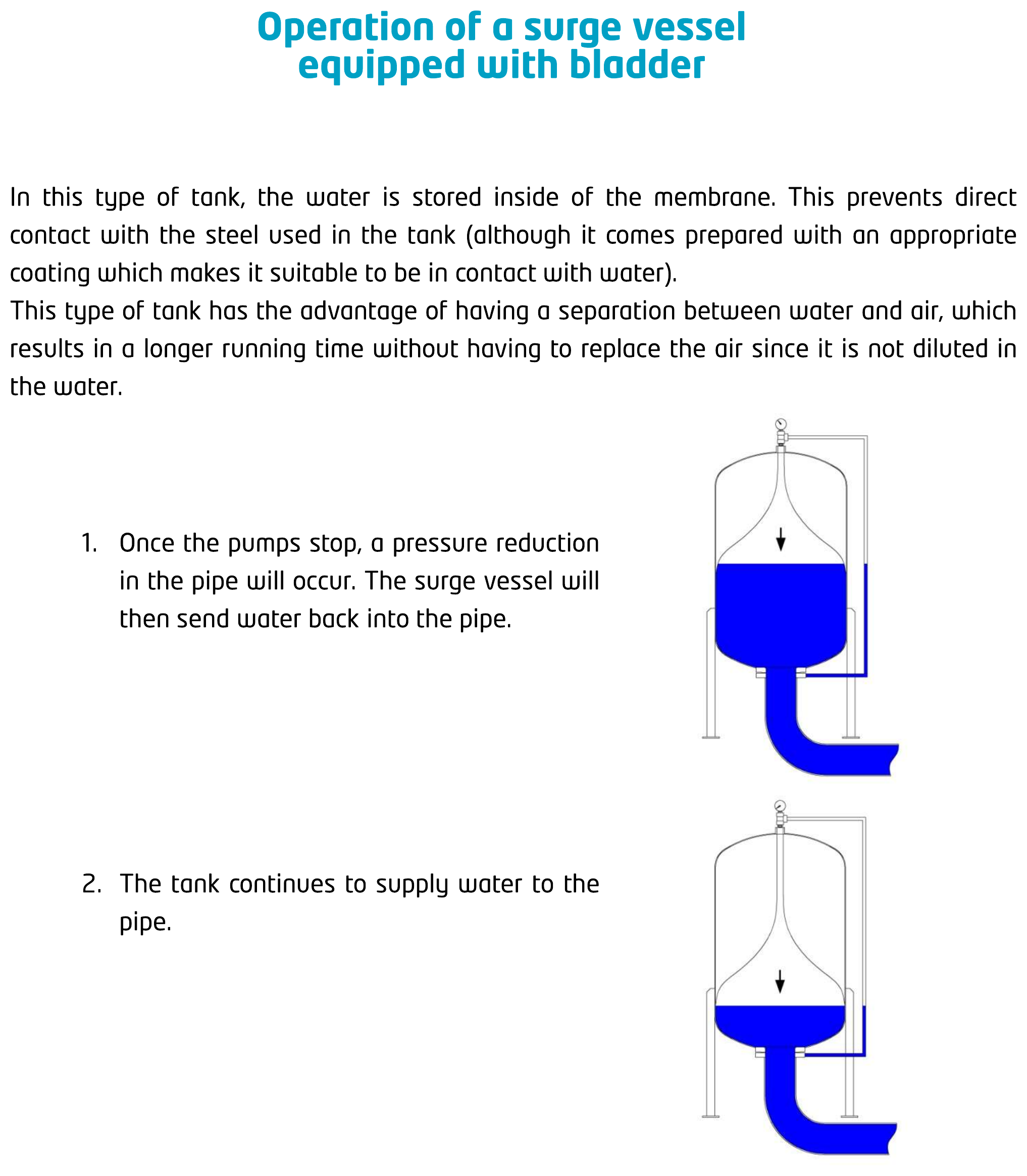 Bladder Surge Vessel drawing 2