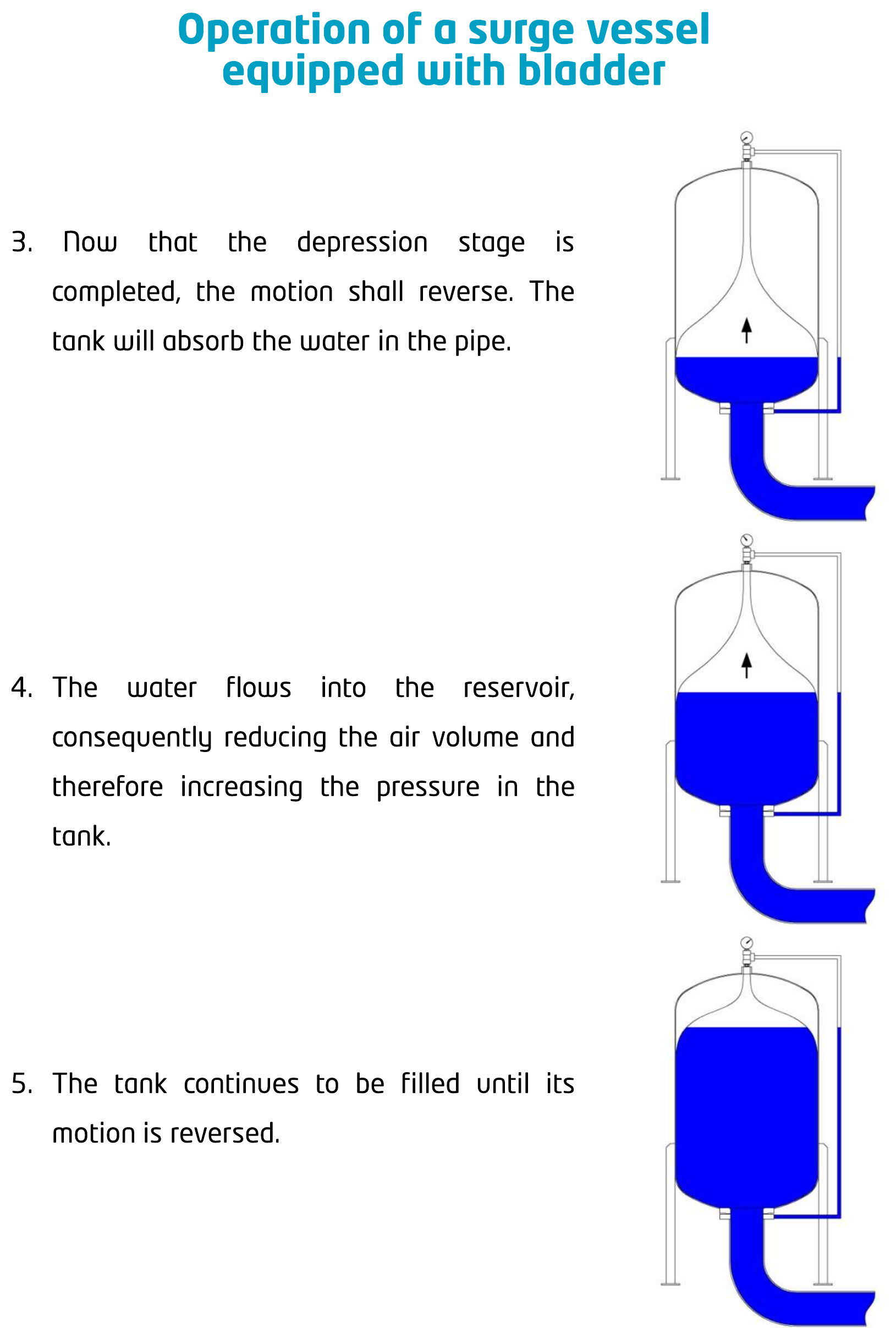 Bladder Surge Vessel drawing 3