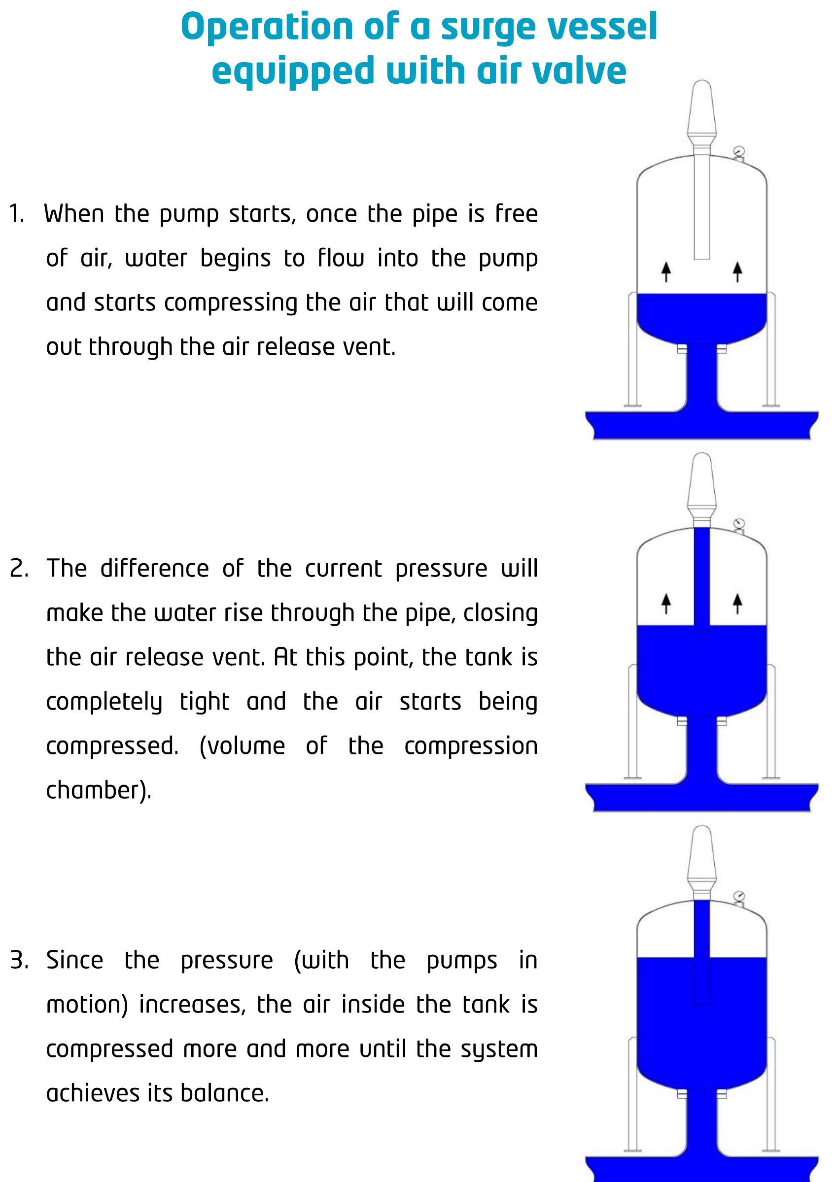 Open Surge Vessel drawing 2