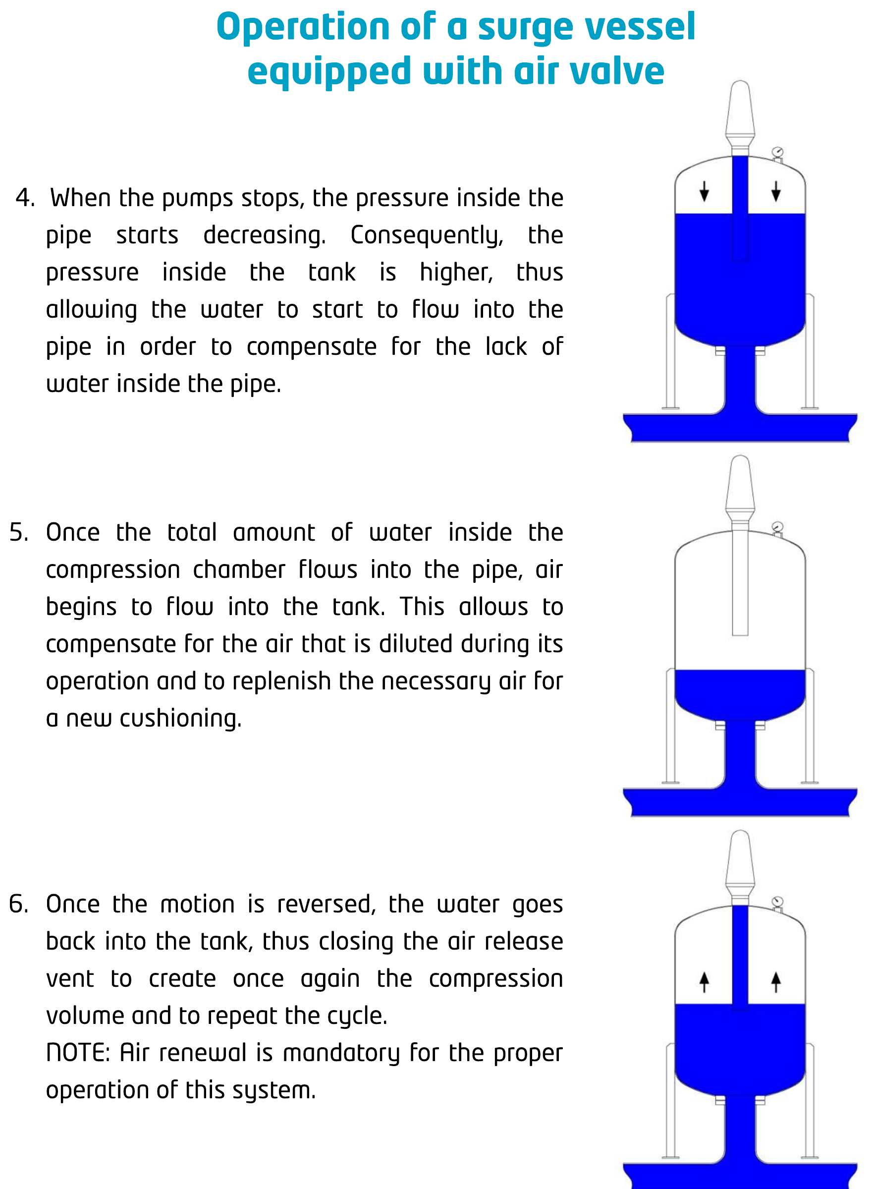 Open Surge Vessel drawing 3