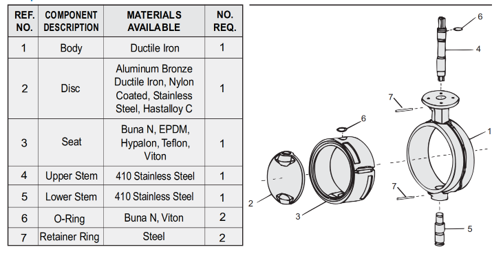 Wafer Butterfly Valve drawing 1